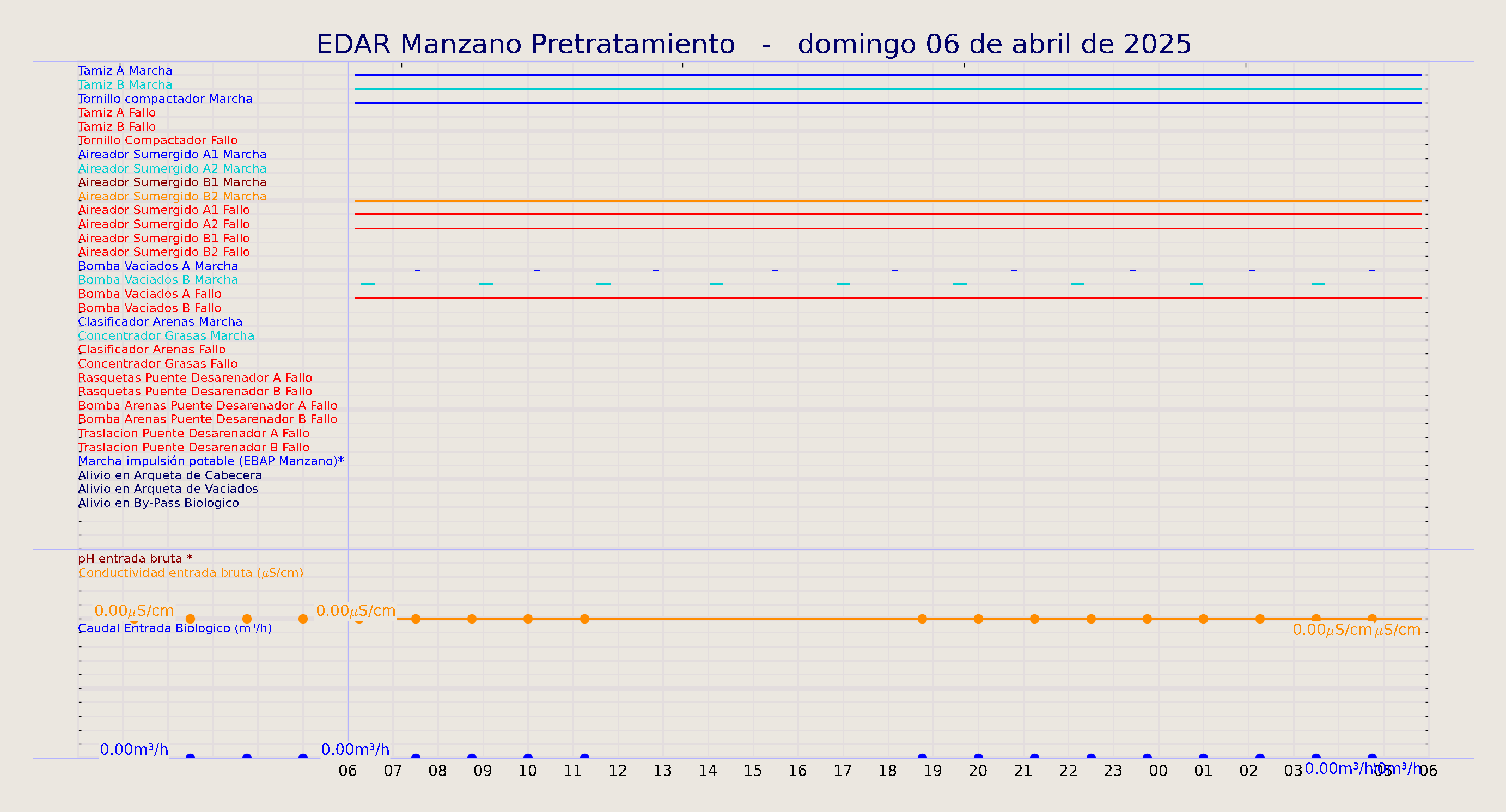 ../../imagenes/vid/2025/EDAR Manzano Pretratamiento/2025-04-06 EDAR Manzano Pretratamiento.png
